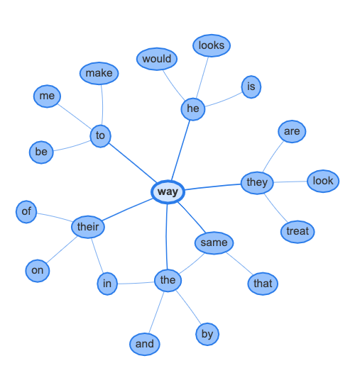 Expanded_word_network_way