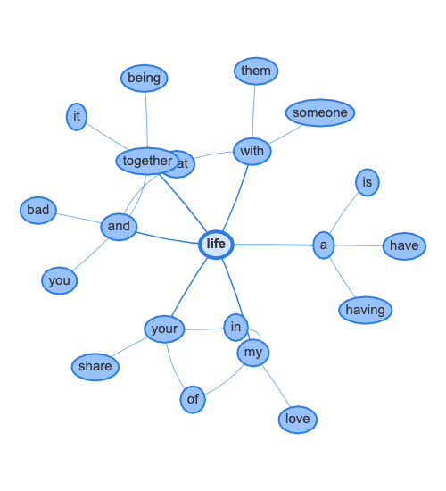 Expanded_word_network_life