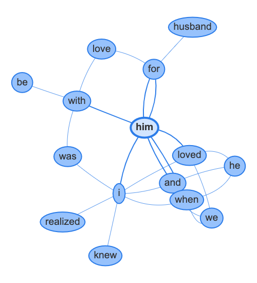 Expanded_word_network_for_him