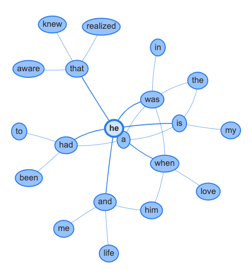 Expanded_word_network_for_he