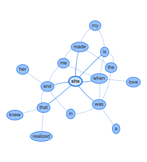 Expanded_word_network_for_she
