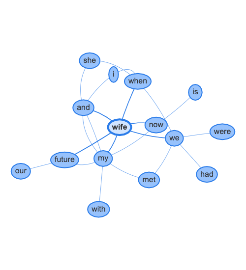 Expanded_word_network_for_wife