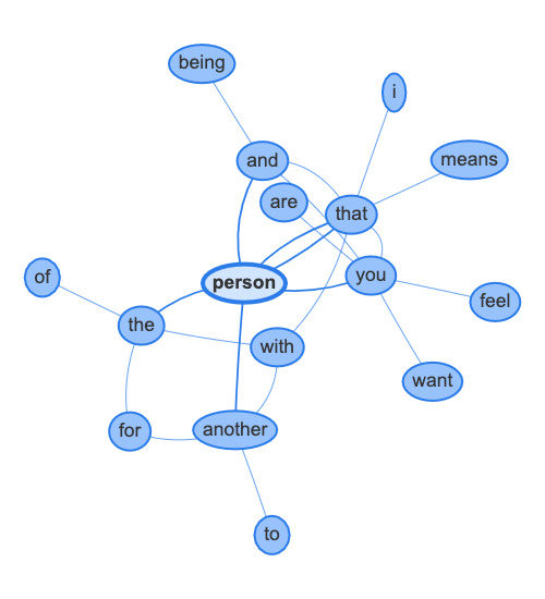 Word_network_person