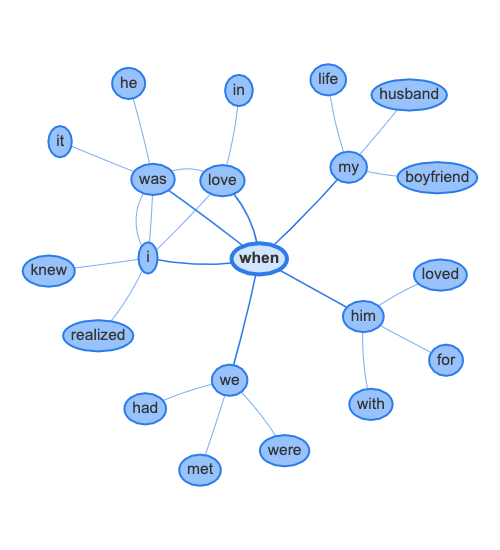 Expanded_word_network_when