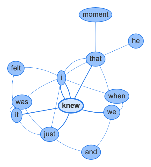 Word_network_knew