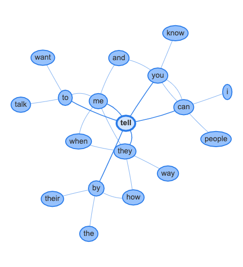 Expanded_word_network_tell