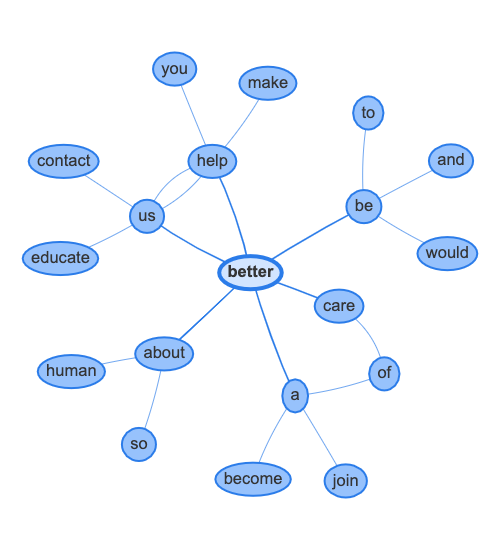 Enlargened_word_network_for_better