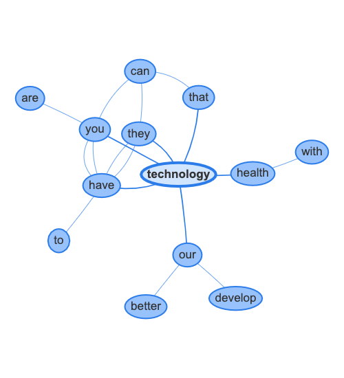 word_network_for_technology