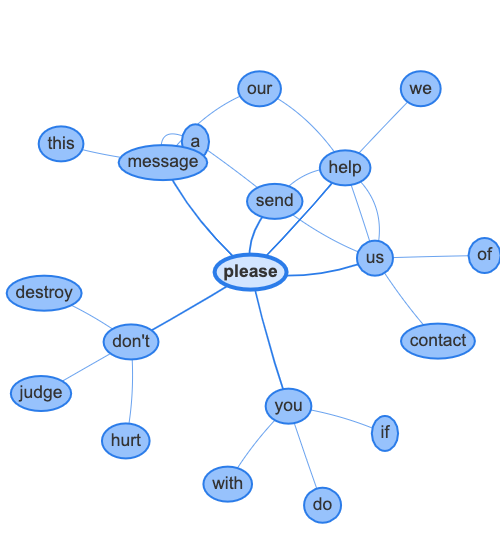 word_network_for_please