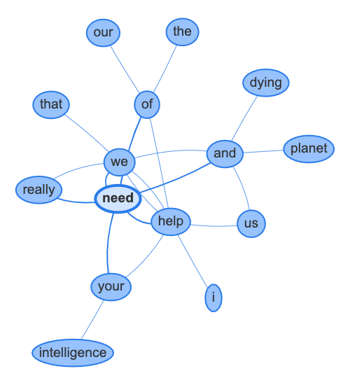 Enlargened_word_network_for_need
