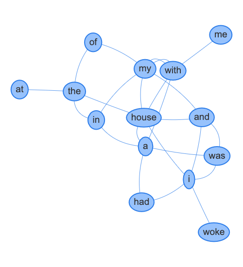word_network_for_house