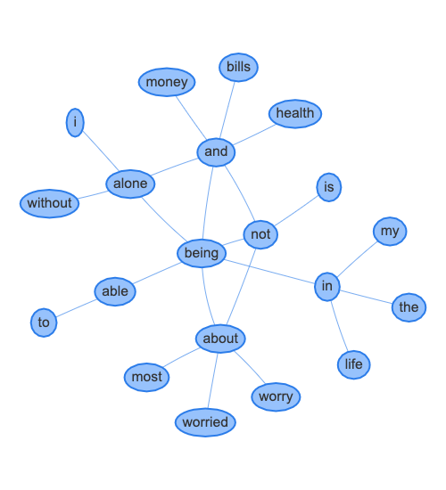 Enlargened_word_network_for_being