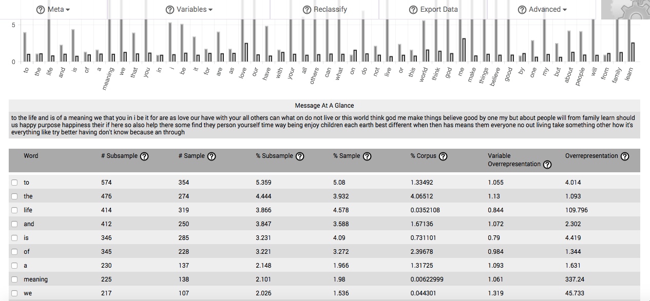 Via our subsample comparisons table, our online software helps you identify group language use patterns