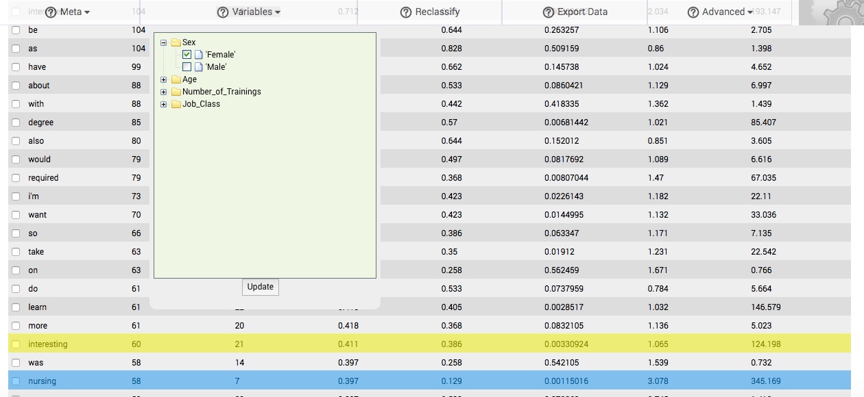 Raven's Eye hybrid CAQDAS and natural language analysis software analyzes variation in demographic and other characteristics